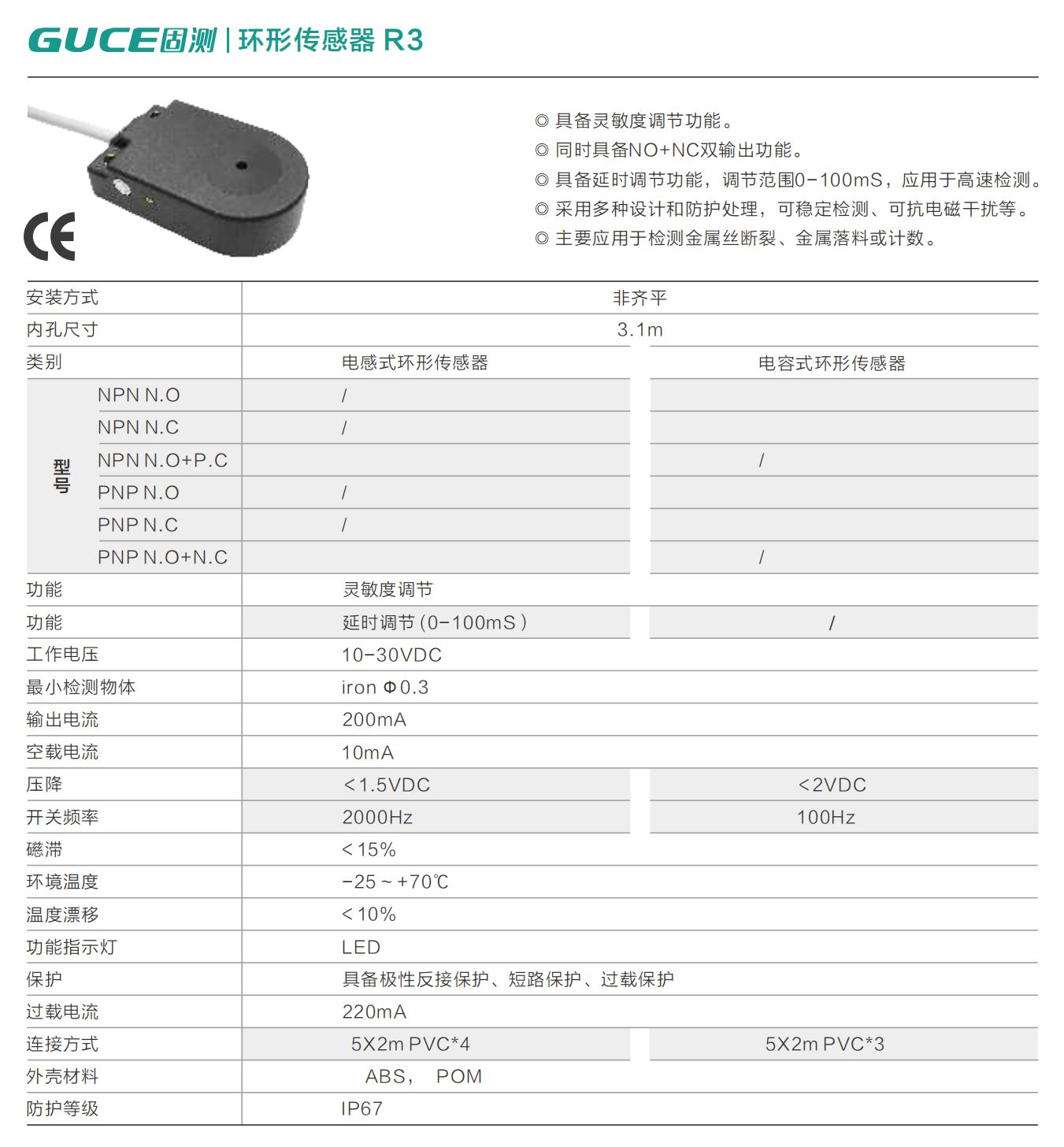 環形傳感器R3