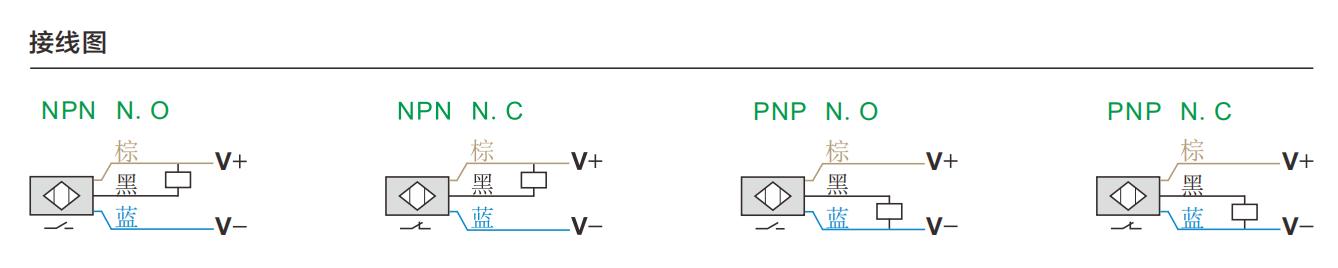 微型方形 電感式 F8V2