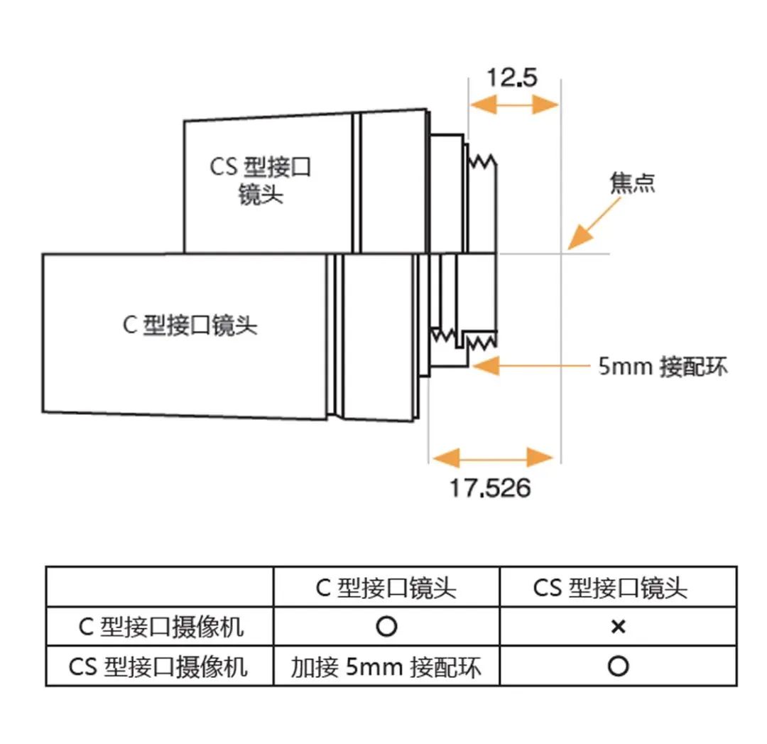 工業(yè)鏡頭選型