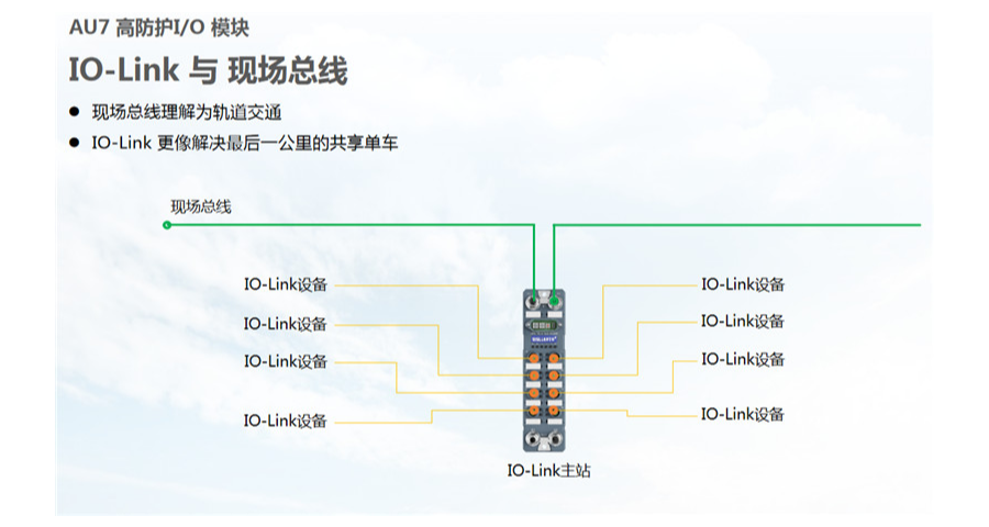重庆分布式IP67总线IO怎么用