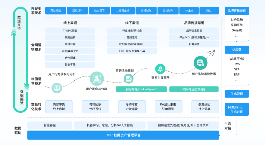 南安数字化全域营销团队,全域营销