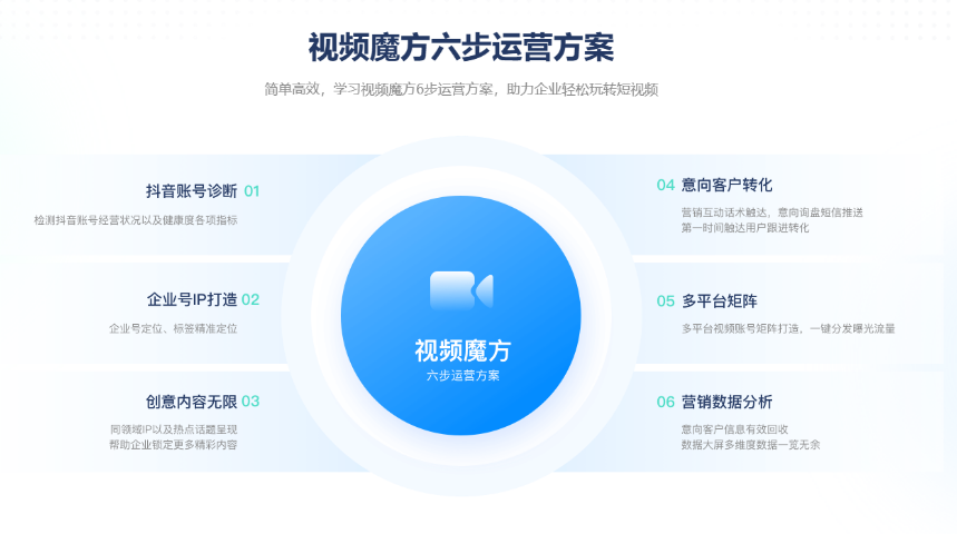 鲤城区全渠道短视频营销矩阵 服务为先 福建省乐乎科技供应;