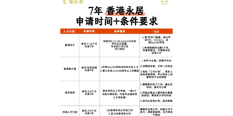 優才移民香港,移民香港