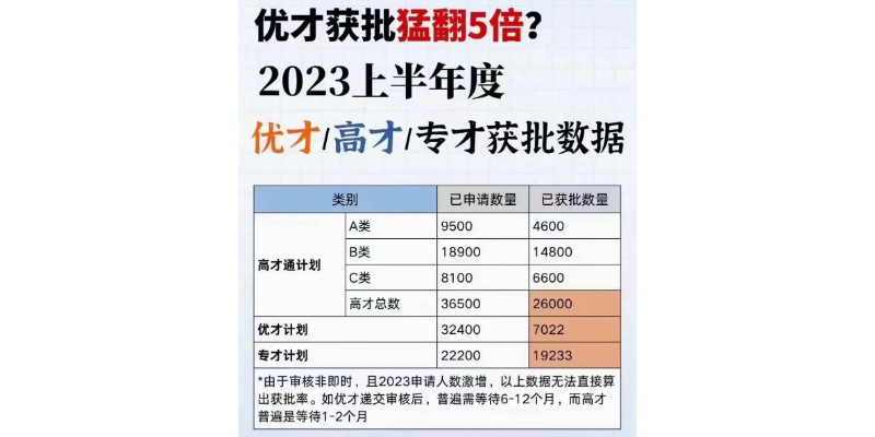 南京申請移民香港知乎,移民香港
