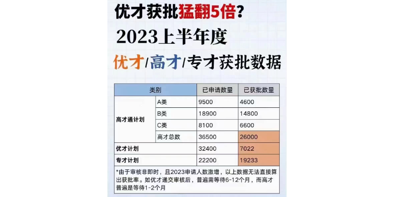 東莞高才移民香港可以參加華僑生聯考