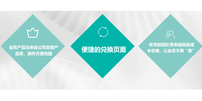 上海月省视权益卡内容 来电咨询 上海智名顺途汽车服务供应