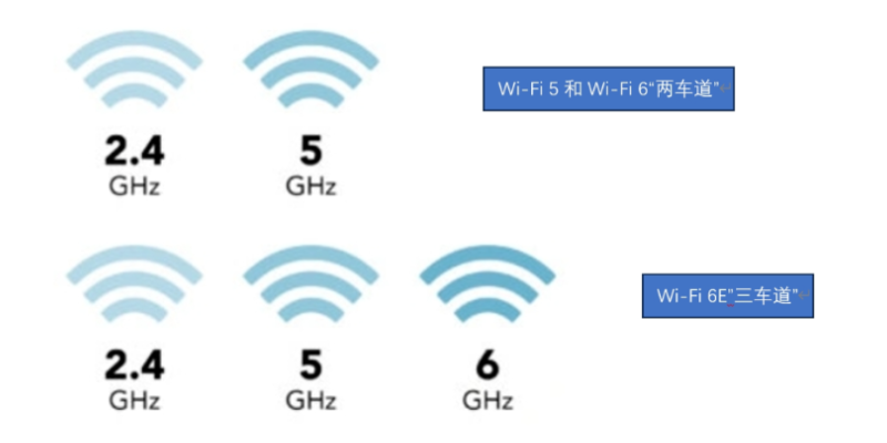 厦门WiFi6有哪些