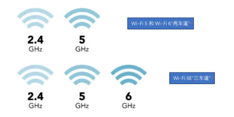 东莞乐鑫WiFi6优势