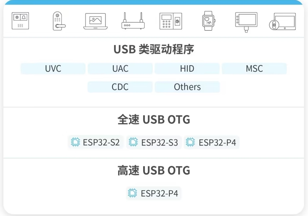 樂(lè)鑫USB方案提升智能設(shè)備互連體驗(yàn)，啟明云端樂(lè)鑫代理商，高性能連接通信應(yīng)用
