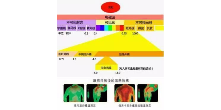 山西石墨烯遠紅外采暖視頻