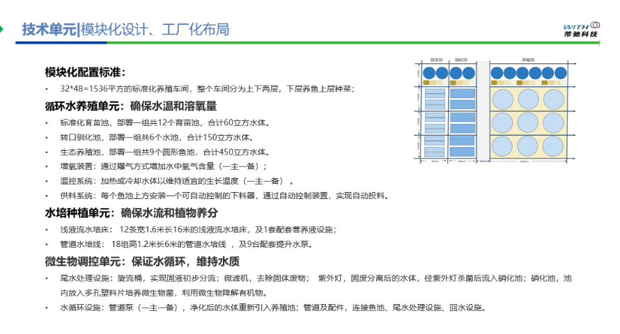 上海工厂化水产养殖基地 上海芾驰智能科技供应