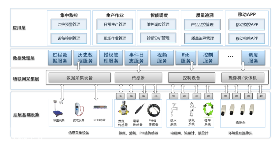 上海智慧農業產業服務平臺水肥一體化設備 上海芾馳智能科技供應