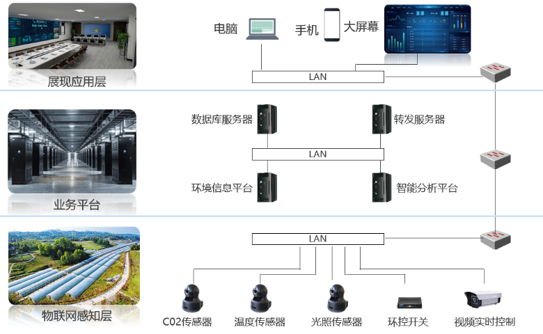 上海綠色化智慧農(nóng)業(yè)產(chǎn)業(yè)服務(wù)平臺(tái)優(yōu)勢(shì) 上海芾馳智能科技供應(yīng)