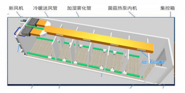 湖北智能化菌菇方舱种植