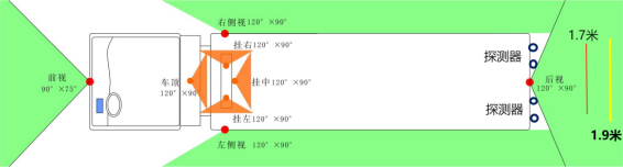 車侶多路視頻拼接360全景影像系統(tǒng)應(yīng)用-多屏互動(dòng)方案展示