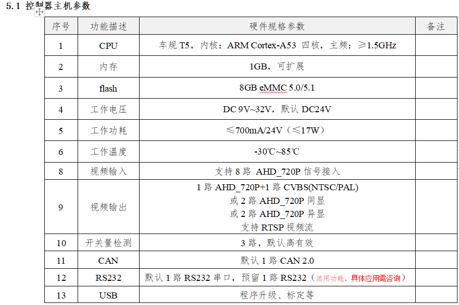 8路360全景影像系統(tǒng)