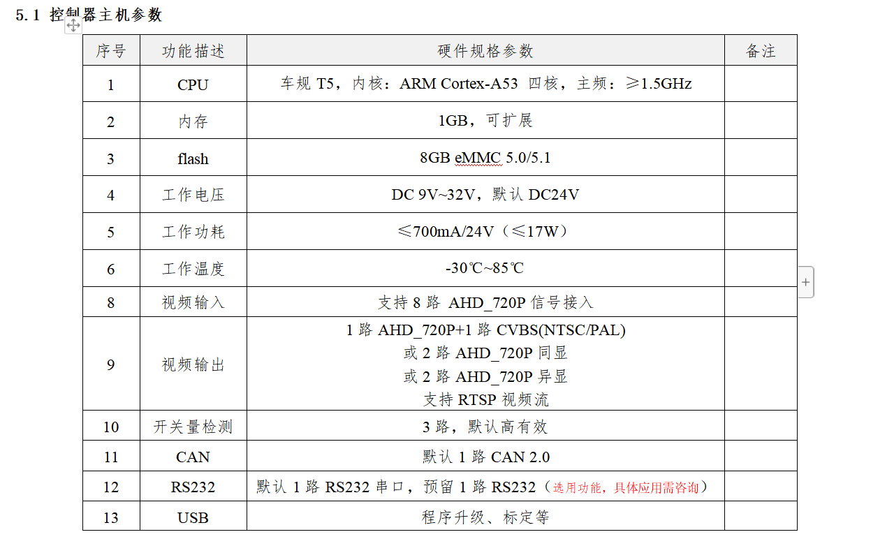 360全景影像系統(tǒng)-支持多屏顯示