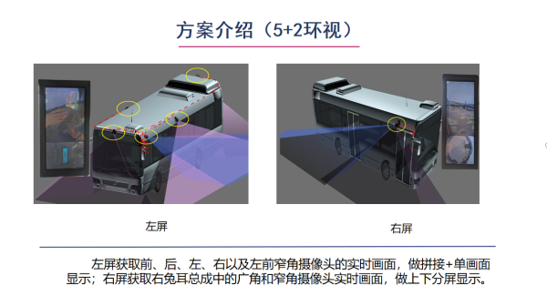 國產(chǎn)化-CMS智能電子后視鏡-方案4