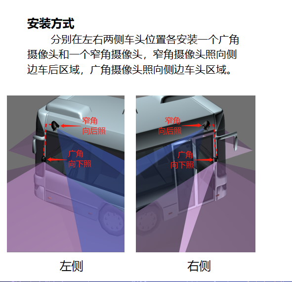 國(guó)產(chǎn)化電子后視鏡方案-2+2顯示