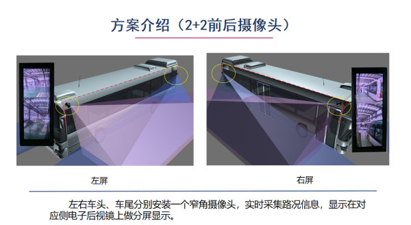 國產(chǎn)化-CMS智能電子后視鏡-方案2