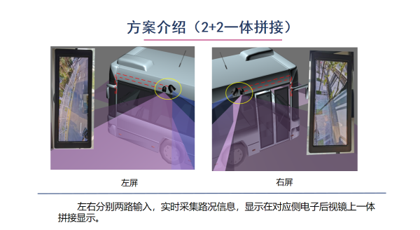 國產(chǎn)化-CMS智能電子后視鏡-方案3