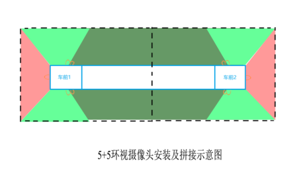 10路拼接360全景影像系統(tǒng)