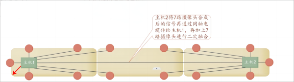 三節(jié)機(jī)車拼接360全景影像系統(tǒng)