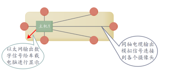 單節(jié)機(jī)車360全景影像系統(tǒng)