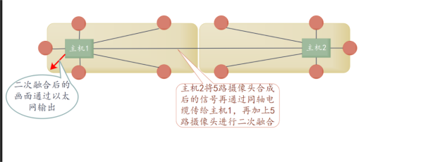 雙節(jié)機(jī)車360全景影像系統(tǒng)