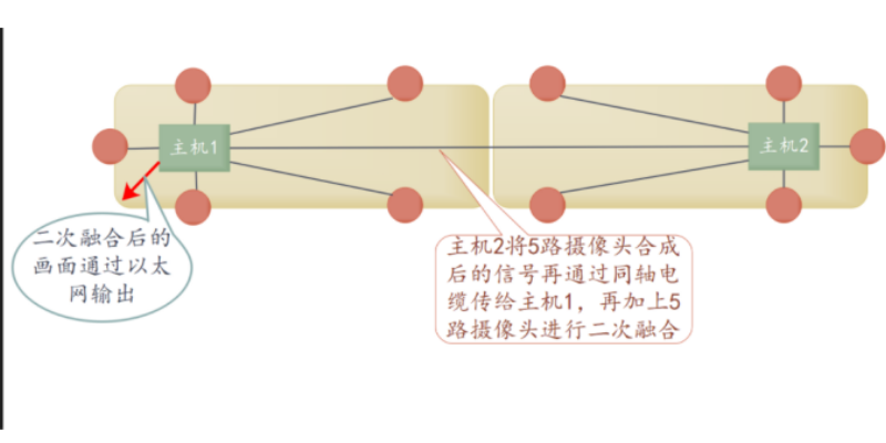 天津多路视频拼接系统说明书 AI视觉定制 广州精拓电子科技供应