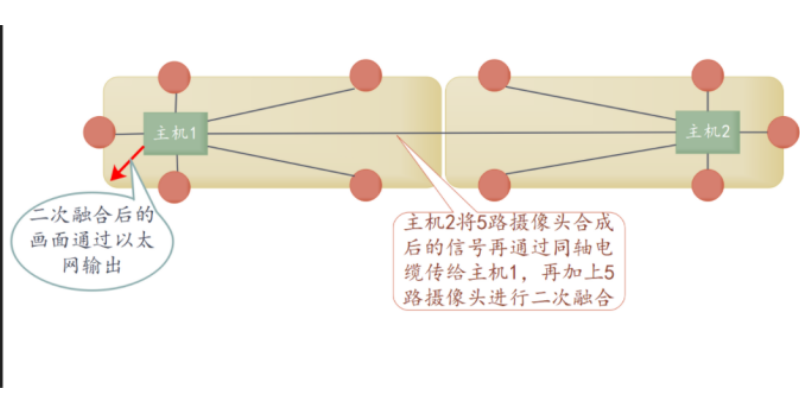 建筑物多路视频拼接系统原理 研发生产 广州精拓电子科技供应