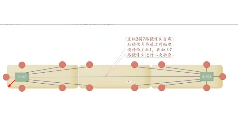 新疆360全景多路视频拼接系统技术解决方案 和谐共赢 广州精拓电子科技供应