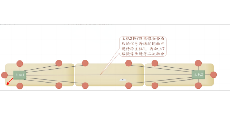 云南物流车多路视频拼接系统方案商 和谐共赢 广州精拓电子科技供应