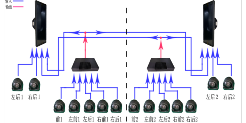 重庆AI多路视频拼接系统厂家供应 和谐共赢 广州精拓电子科技供应