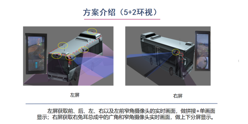 商用车多路视频拼接系统订制价格 AI视觉定制 广州精拓电子科技供应