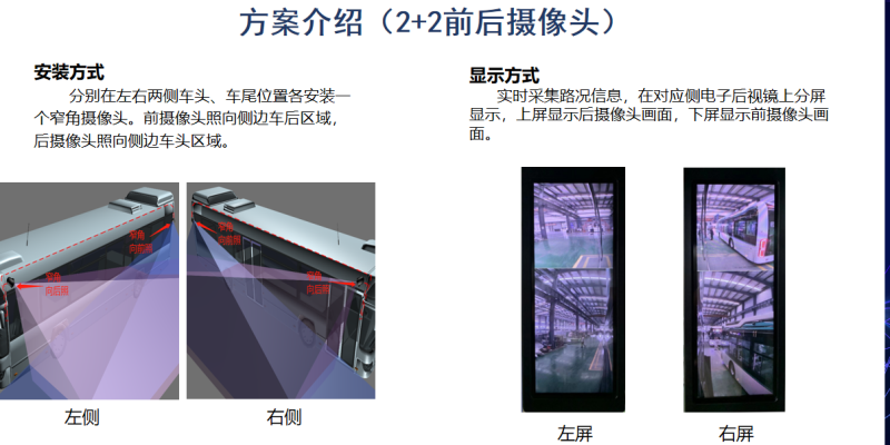 中国香港客车多路视频拼接系统定制开发