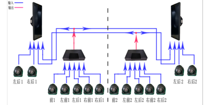 四川乘用车多路视频拼接系统技术解决方案