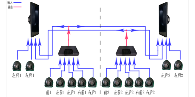 吉林360全景多路视频拼接系统联系方式 项目定制 广州精拓电子科技供应