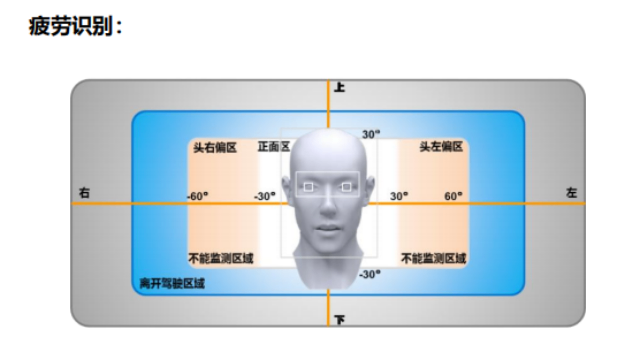 中國香港司機行為檢測預(yù)警系統(tǒng)方案 和諧共贏 廣州精拓電子科技供應(yīng)