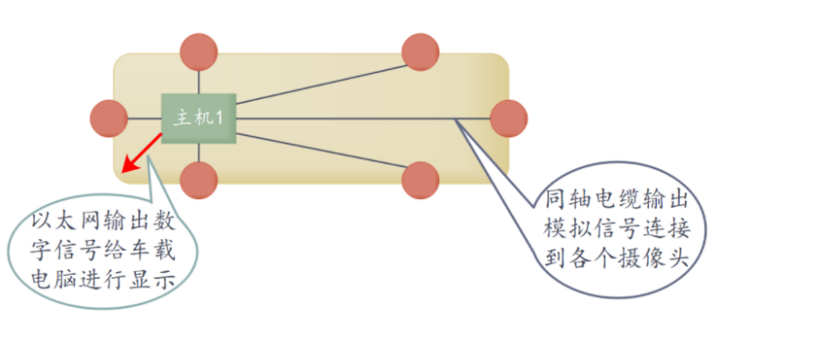 DSM+360盲區偵測系統定制,360全景