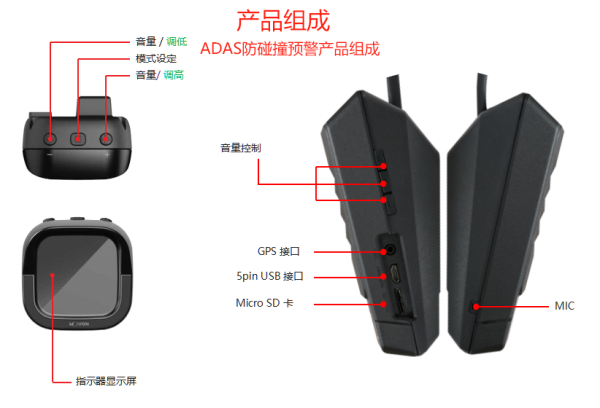 自帶算法的ADAS防碰撞預(yù)警系統(tǒng)-功能介紹