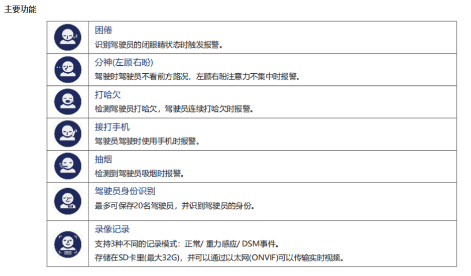 疲勞駕駛預警系統(tǒng)的主要功能