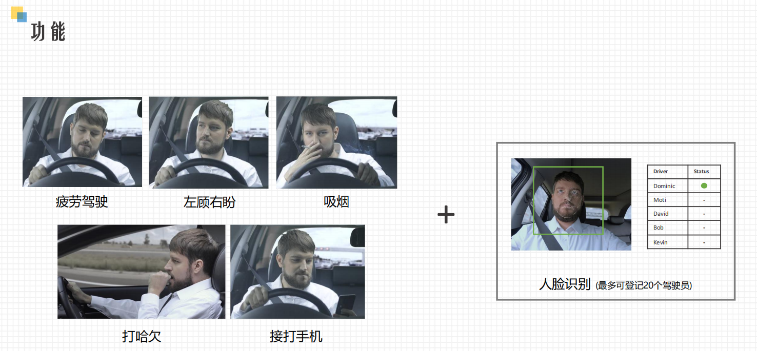 疲勞駕駛預(yù)警系統(tǒng)-駕駛員身份識別功能