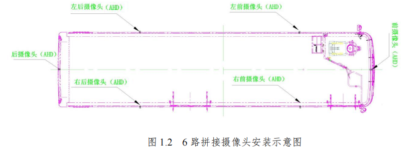 360全景影像系統(tǒng)