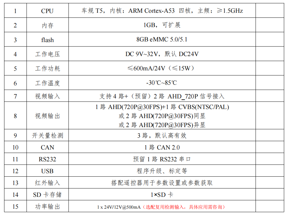 主動安全預警系統(tǒng)|AI360全景影像系統(tǒng)車規(guī)級主機|AI360全景影像系統(tǒng)