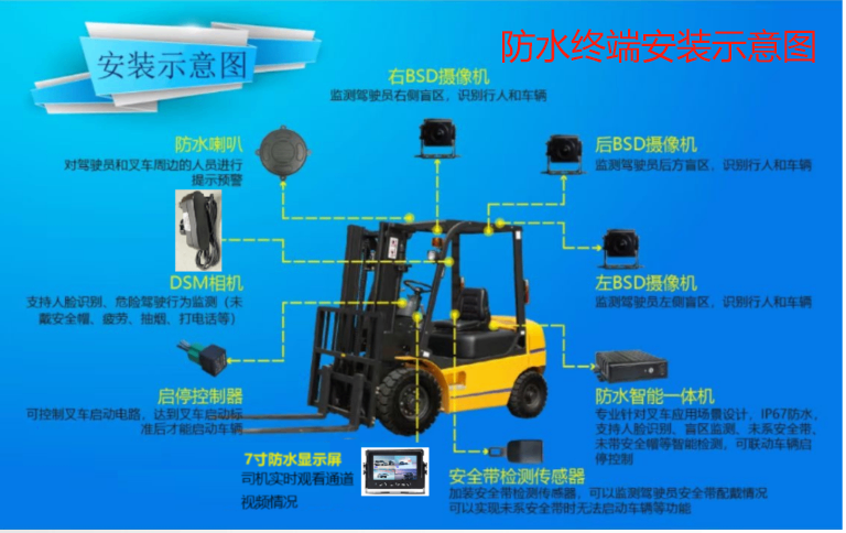 叉車專YONG智能防水一體機|主動安全預警系統(tǒng)|智能防水一體機