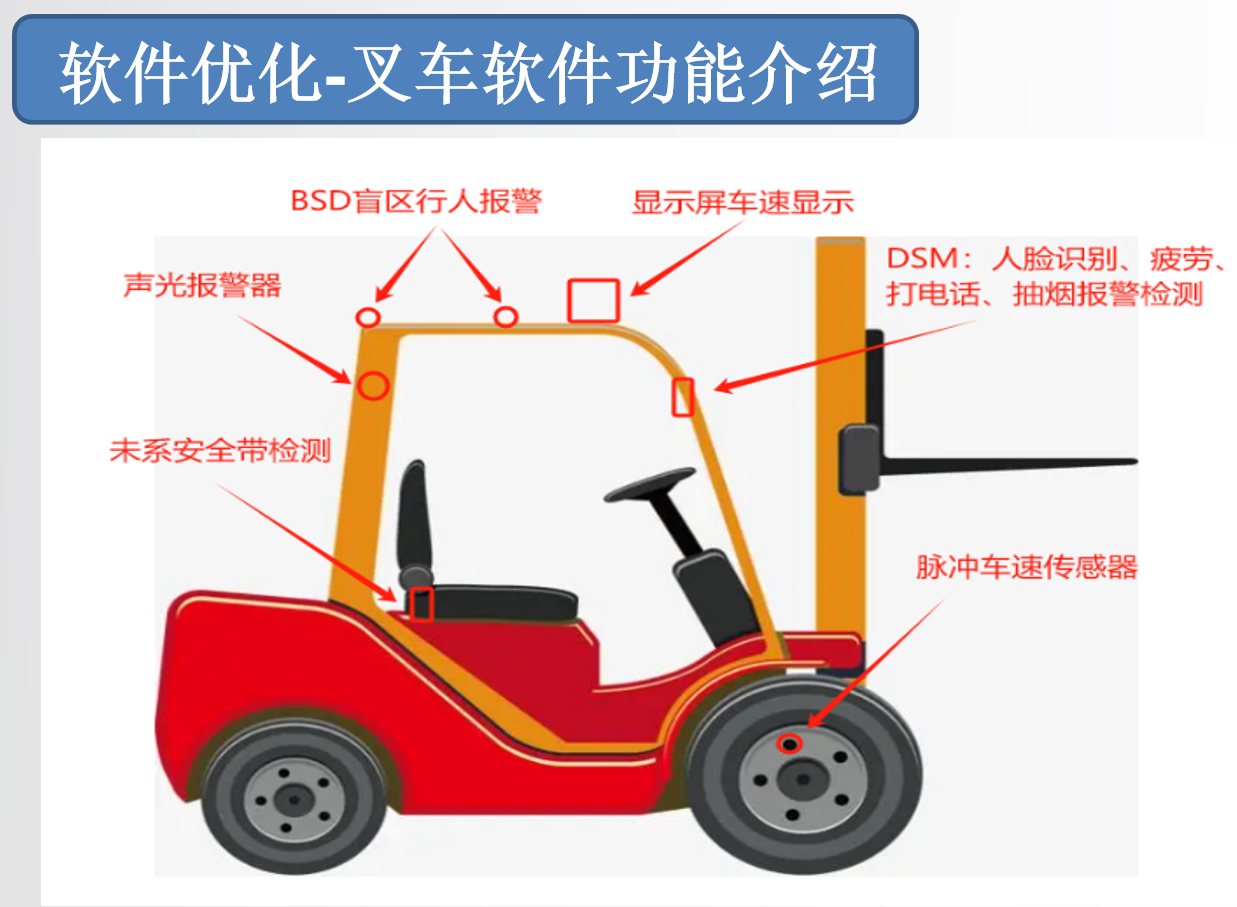 叉車(chē)專(zhuān)YONG防水智能一體機(jī)