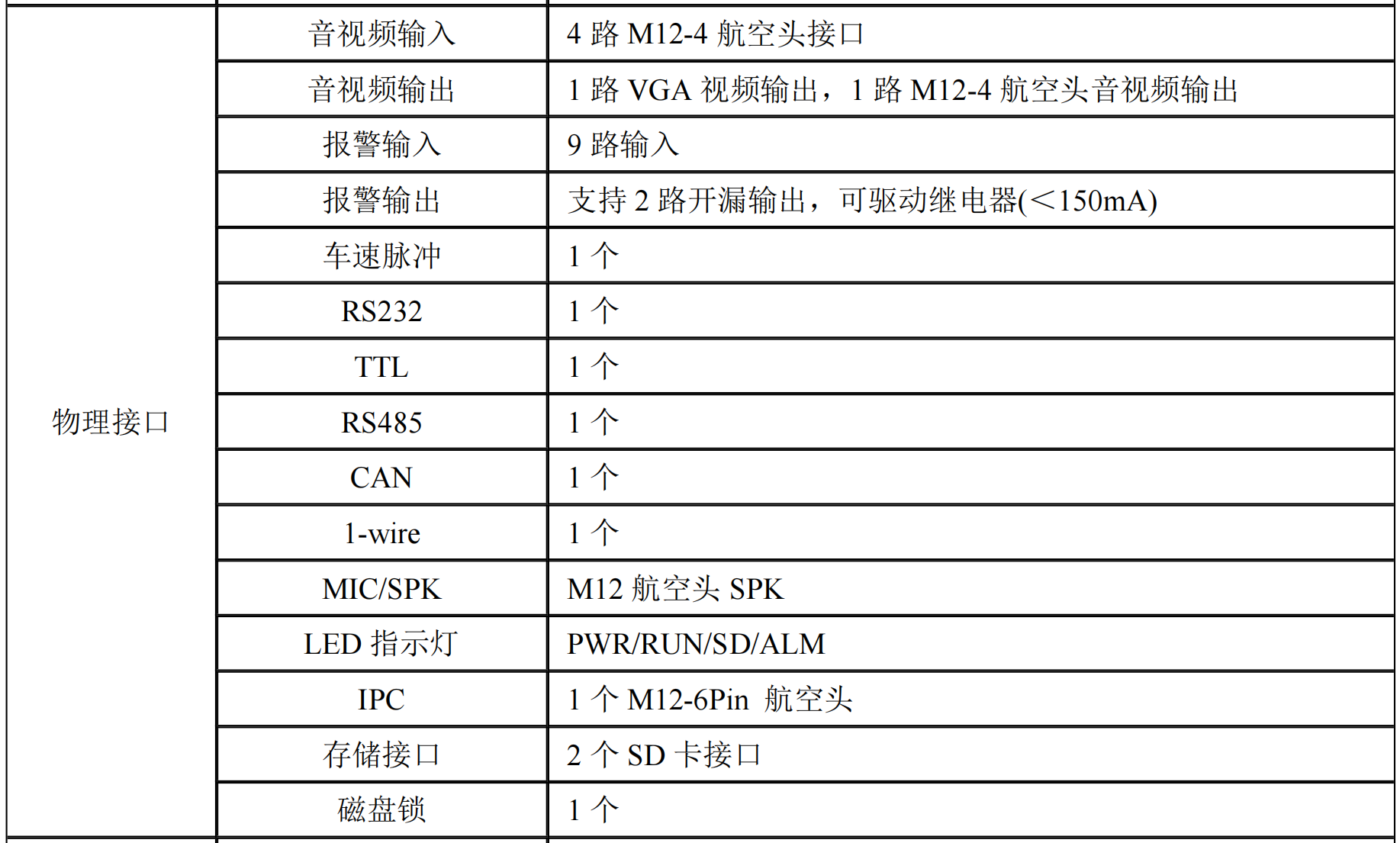 車輛主動安全預(yù)警系統(tǒng)-叉車專用防水智能一體機