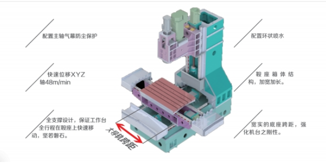 南京重型立式加工中心 欢迎咨询 全弗智能装备供应