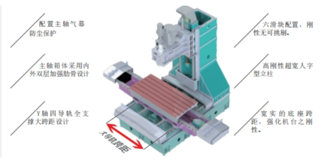 吉林高稳定立式加工中心